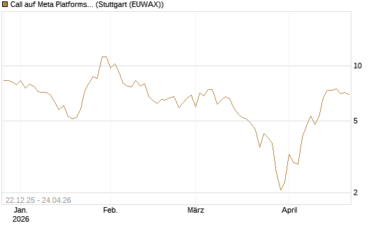 Call auf Meta Platforms [HSBC Trinkaus & Burkhardt GmbH] Chart