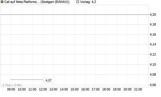 Call auf Meta Platforms [HSBC Trinkaus & Burkhardt GmbH] Chart