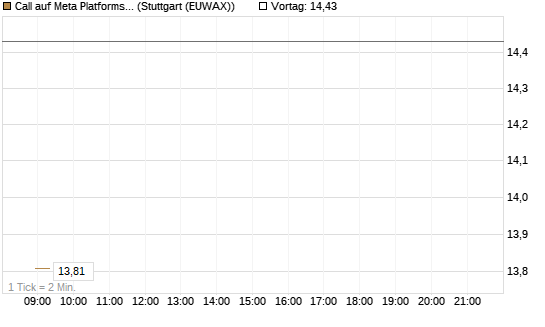 Call auf Meta Platforms [HSBC Trinkaus & Burkhardt GmbH] Chart