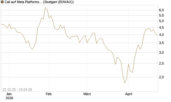 Call auf Meta Platforms [HSBC Trinkaus & Burkhardt GmbH] Chart