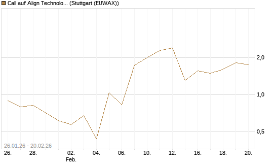 Call auf Align Technology [Vontobel] Chart