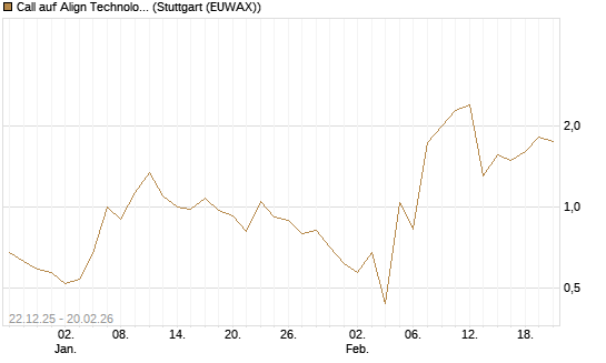 Call auf Align Technology [Vontobel] Chart