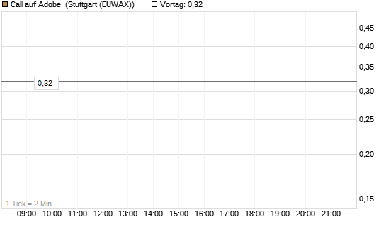 Call auf Adobe [Vontobel] Chart