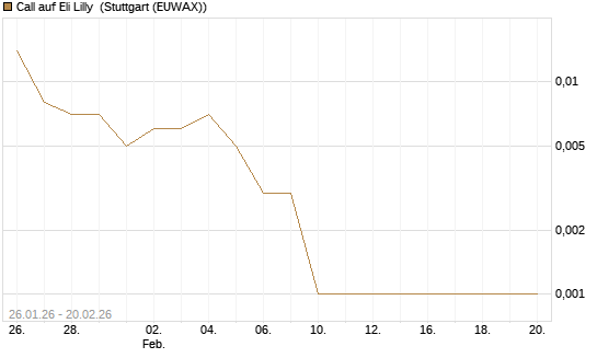 Call auf Eli Lilly [Vontobel] Chart