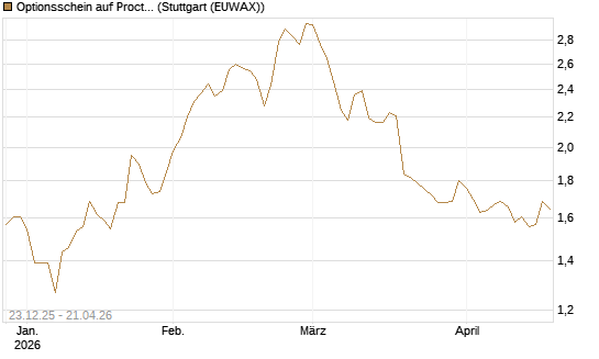 Optionsschein auf Procter & Gamble [Goldman Sachs Bank Europe SE] Chart