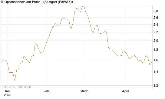 Optionsschein auf Procter & Gamble [Goldman Sachs Bank Europe SE] Chart