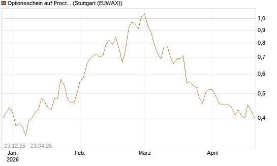Optionsschein auf Procter & Gamble [Goldman Sachs Bank Europe SE] Chart