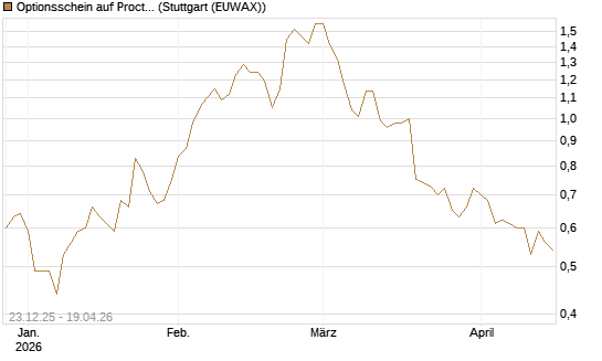 Optionsschein auf Procter & Gamble [Goldman Sachs Bank Europe SE] Chart