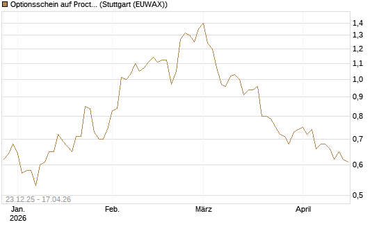 Optionsschein auf Procter & Gamble [Goldman Sachs Bank Europe SE] Chart