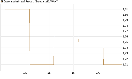 Optionsschein auf Procter & Gamble [Goldman Sachs Bank Europe SE] Chart