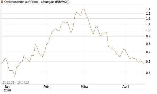 Optionsschein auf Procter & Gamble [Goldman Sachs Bank Europe SE] Chart