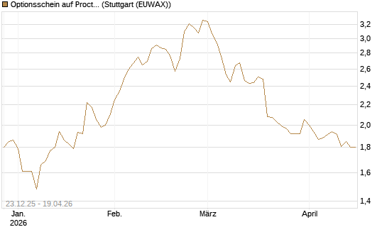 Optionsschein auf Procter & Gamble [Goldman Sachs Bank Europe SE] Chart