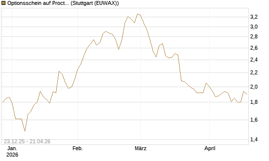 Optionsschein auf Procter & Gamble [Goldman Sachs Bank Europe SE] Chart
