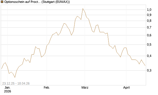 Optionsschein auf Procter & Gamble [Goldman Sachs Bank Europe SE] Chart