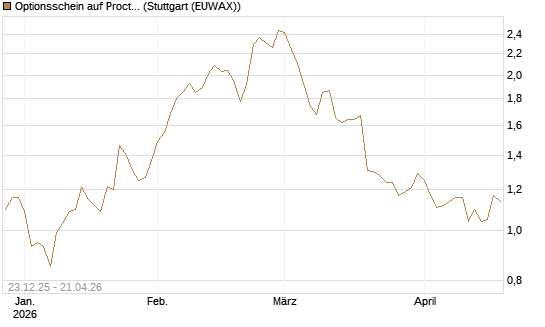 Optionsschein auf Procter & Gamble [Goldman Sachs Bank Europe SE] Chart