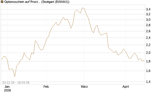 Optionsschein auf Procter & Gamble [Goldman Sachs Bank Europe SE] Chart