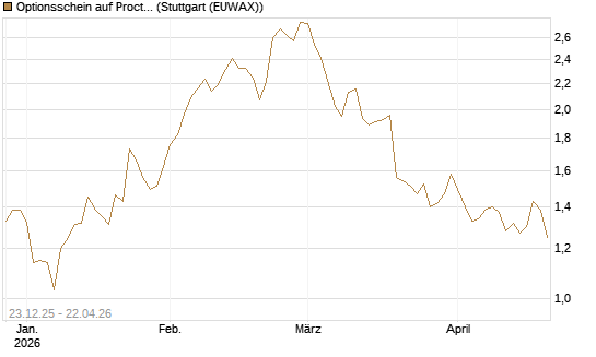 Optionsschein auf Procter & Gamble [Goldman Sachs Bank Europe SE] Chart