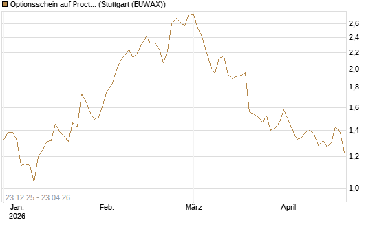 Optionsschein auf Procter & Gamble [Goldman Sachs Bank Europe SE] Chart