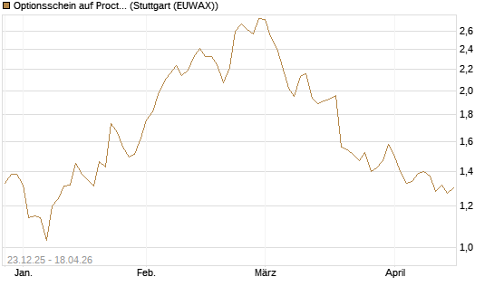 Optionsschein auf Procter & Gamble [Goldman Sachs Bank Europe SE] Chart