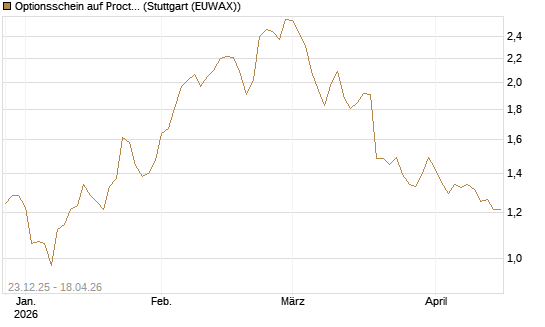 Optionsschein auf Procter & Gamble [Goldman Sachs Bank Europe SE] Chart