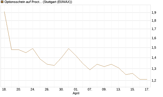 Optionsschein auf Procter & Gamble [Goldman Sachs Bank Europe SE] Chart