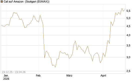 Call auf Amazon [Société Générale Effekten GmbH] Chart