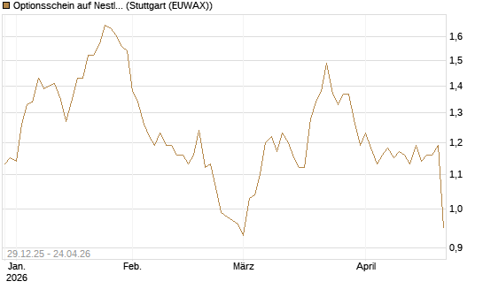 Optionsschein auf Nestle [Goldman Sachs Bank Europe SE] Chart