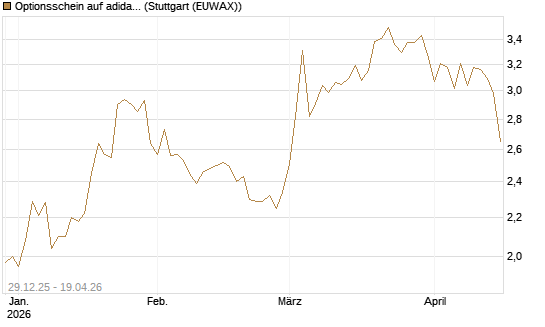 Optionsschein auf adidas [Goldman Sachs Bank Europe SE] Chart