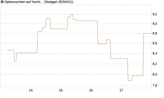 Optionsschein auf Hochtief [Goldman Sachs Bank Europe SE] Chart