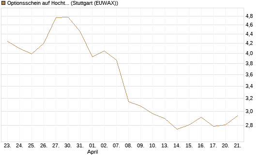 Optionsschein auf Hochtief [Goldman Sachs Bank Europe SE] Chart