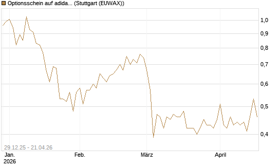 Optionsschein auf adidas [Goldman Sachs Bank Europe SE] Chart