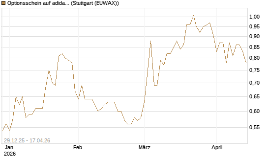 Optionsschein auf adidas [Goldman Sachs Bank Europe SE] Chart