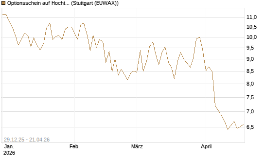 Optionsschein auf Hochtief [Goldman Sachs Bank Europe SE] Chart