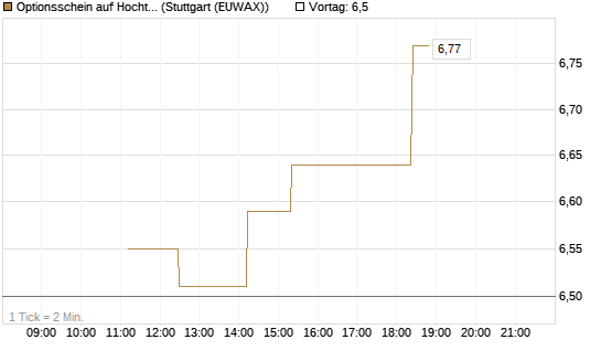 Optionsschein auf Hochtief [Goldman Sachs Bank Europe SE] Chart