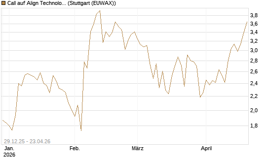 Call auf Align Technology [Vontobel] Chart