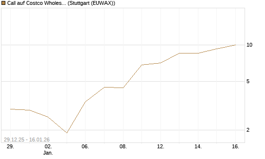 Call auf Costco Wholesale [Vontobel] Chart