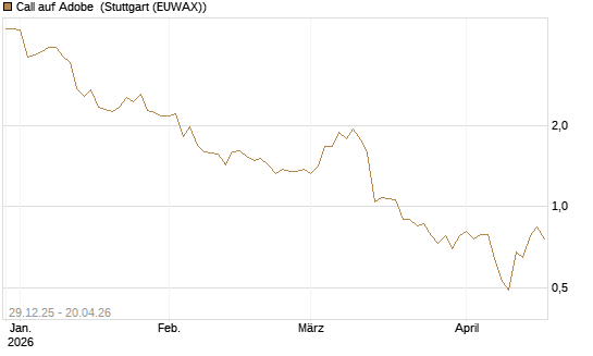 Call auf Adobe [BNP Paribas Emissions- und Handelsges.] Chart