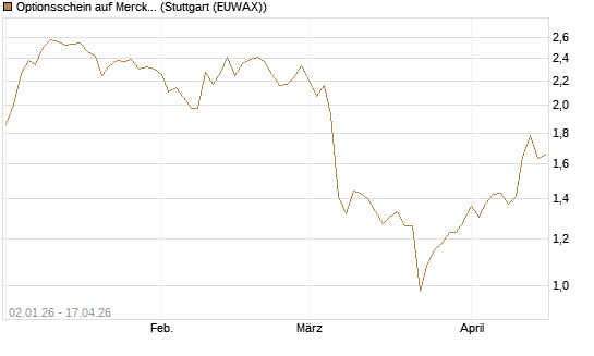 Optionsschein auf Merck KGaA [Goldman Sachs Bank Europe SE] Chart