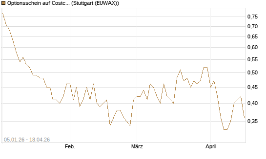 Optionsschein auf Costco Wholesale [Goldman Sachs Bank Europe SE] Chart