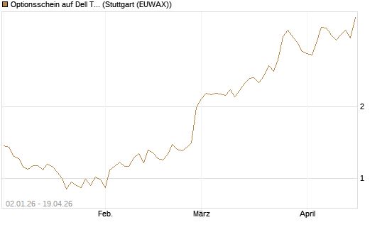 Optionsschein auf Dell Technologies [Goldman Sachs Bank Europe SE] Chart