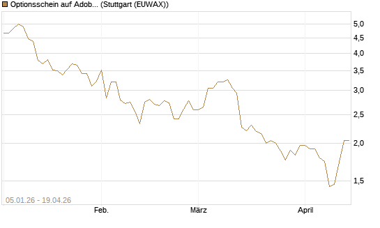 Optionsschein auf Adobe [Goldman Sachs Bank Europe SE] Chart