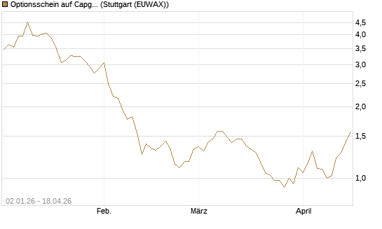 Optionsschein auf Capgemini [Goldman Sachs Bank Europe SE] Chart