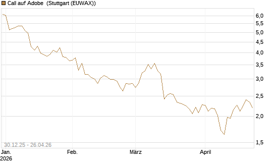 Call auf Adobe [BNP Paribas Emissions- und Handelsges.] Chart