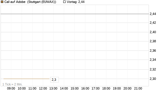 Call auf Adobe [BNP Paribas Emissions- und Handelsges.] Chart