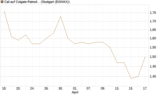 Call auf Colgate-Palmolive [Morgan Stanley & Co. Int. plc] Chart