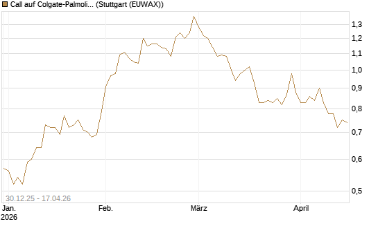 Call auf Colgate-Palmolive [Morgan Stanley & Co. Int. plc] Chart