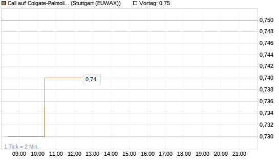 Call auf Colgate-Palmolive [Morgan Stanley & Co. Int. plc] Chart
