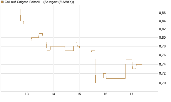 Call auf Colgate-Palmolive [Morgan Stanley & Co. Int. plc] Chart