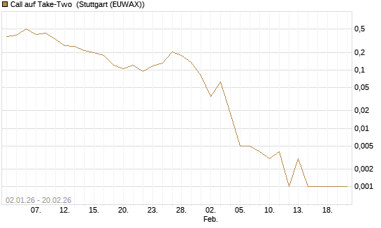 Call auf Take-Two [Vontobel] Chart