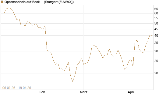 Optionsschein auf Booking Holdings [Goldman Sachs Bank Europe SE] Chart
